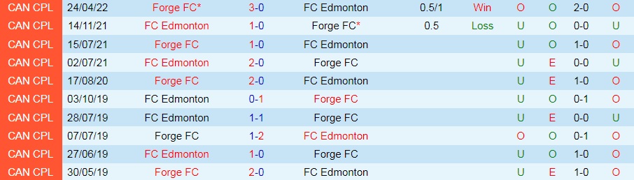 Edmonton vs Forge
