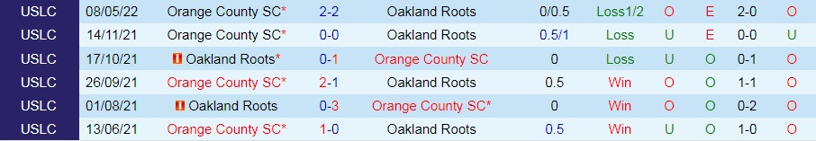 Oakland Roots vs Orange County
