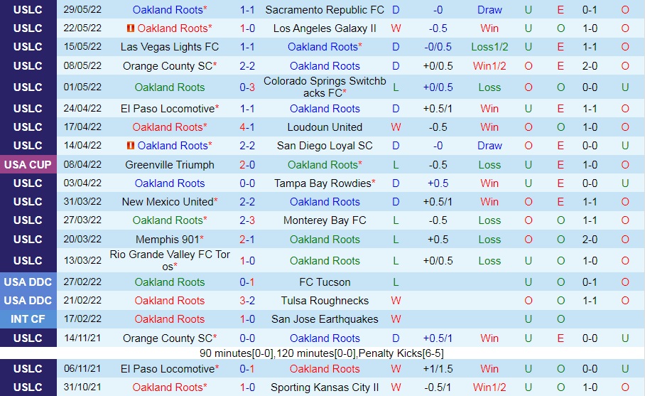 Oakland Roots vs Orange County