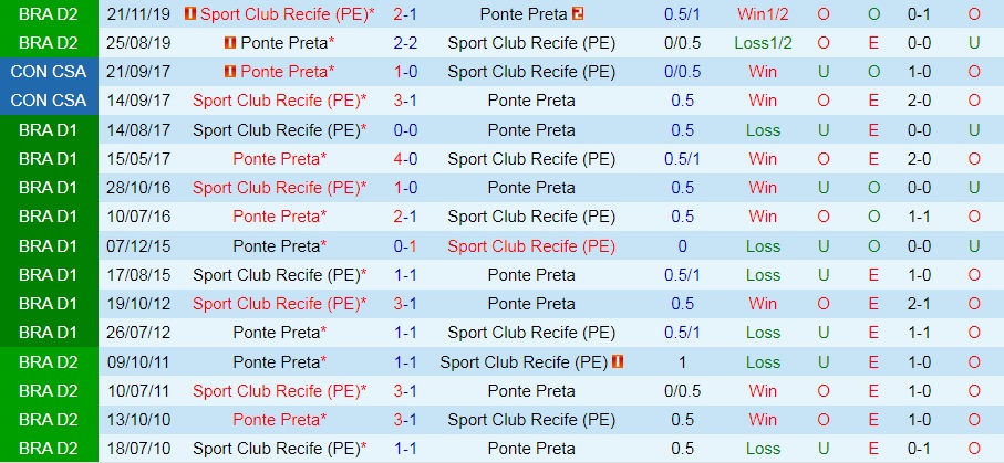 Sport Recife vs Ponte Preta