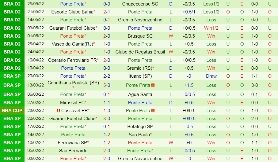 Sport Recife vs Ponte Preta