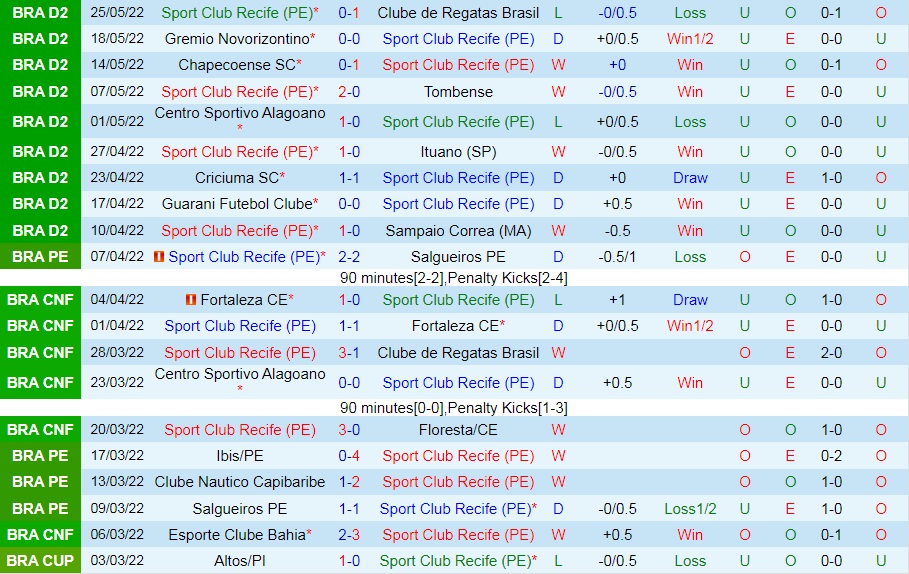 Sport Recife vs Ponte Preta