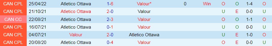 Valour vs Atletico Ottawa