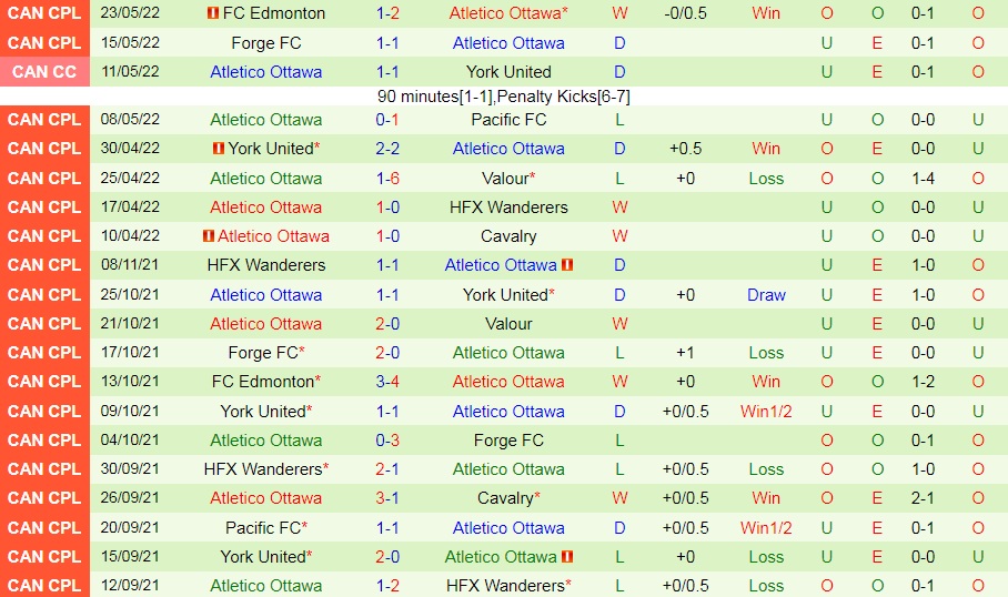 Valour vs Atletico Ottawa
