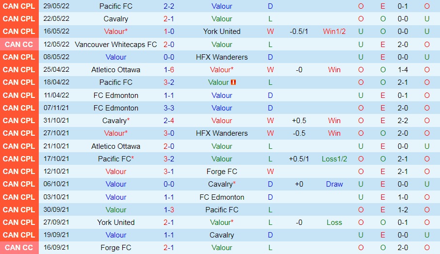 Valour vs Atletico Ottawa