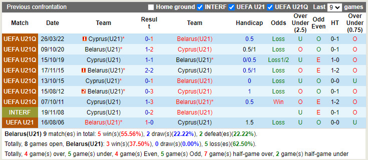 Nhận định U21 Belarus vs U21 Síp 20h00 ngày 16 Vòng loại U21 châ hình ảnh
