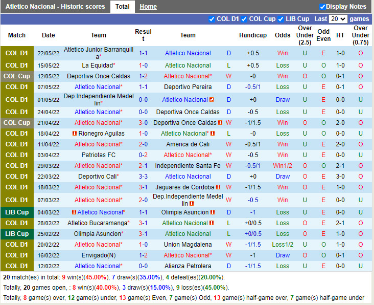 Nhận định soi kèo Atletico Nacional vs Millonarios VĐQG Colombia  hình ảnh
