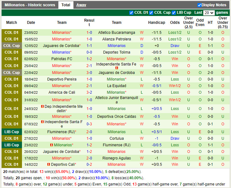 Nhận định soi kèo Atletico Nacional vs Millonarios VĐQG Colombia  hình ảnh
