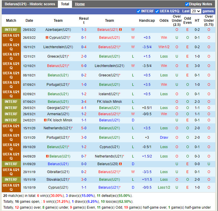 Nhận định U21 Belarus vs U21 Síp 20h00 ngày 16 Vòng loại U21 châ hình ảnh