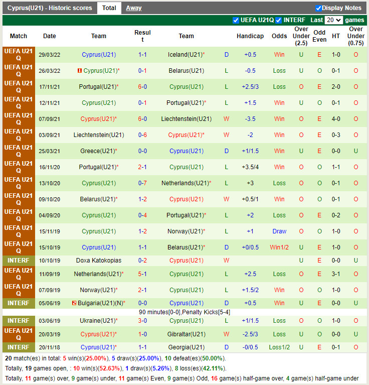 Nhận định U21 Belarus vs U21 Síp 20h00 ngày 16 Vòng loại U21 châ hình ảnh