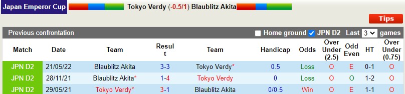 Soi kèo Tokyo Verdy vs Blaublitz Akita 17h 16 Cúp Nhật Hoàng2022 hình ảnh Soi kèo Tokyo Verdy vs Blaublitz Akita 17h 16 Cúp Nhật Hoàng2022 hình ảnh
