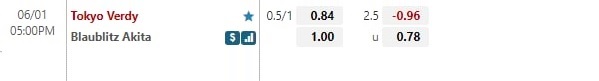 Soi kèo Tokyo Verdy vs Blaublitz Akita 17h 16 Cúp Nhật Hoàng2022 hình ảnh Soi kèo Tokyo Verdy vs Blaublitz Akita 17h 16 Cúp Nhật Hoàng2022 hình ảnh