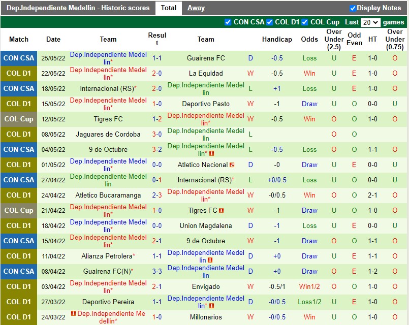 Soi kèo Tolima vs Independiente Medellin 26 VĐQG Colombia 2022 hình ảnh