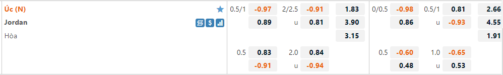 Tỷ lệ Australia vs Jordan