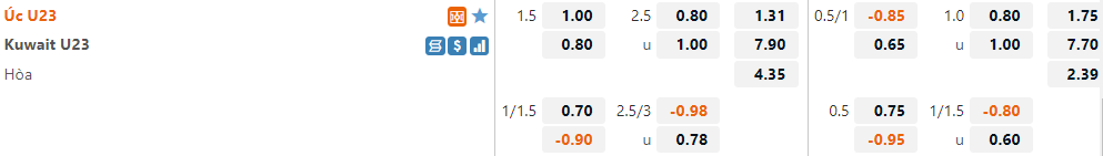 Tỷ lệ U23 Australia vs U23 Kuwait