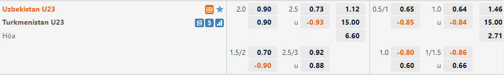 Tỷ lệ U23 Uzbekistan vs U23 Turkmenistan