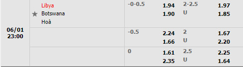 Libya vs Botswana