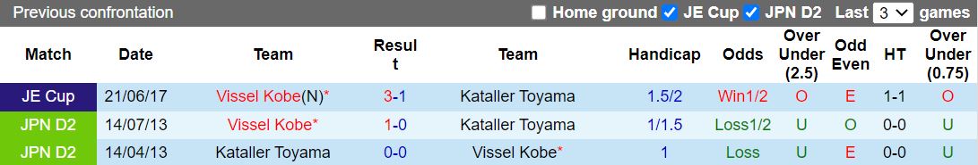 Vissel Kobe vs Kataller Toyama