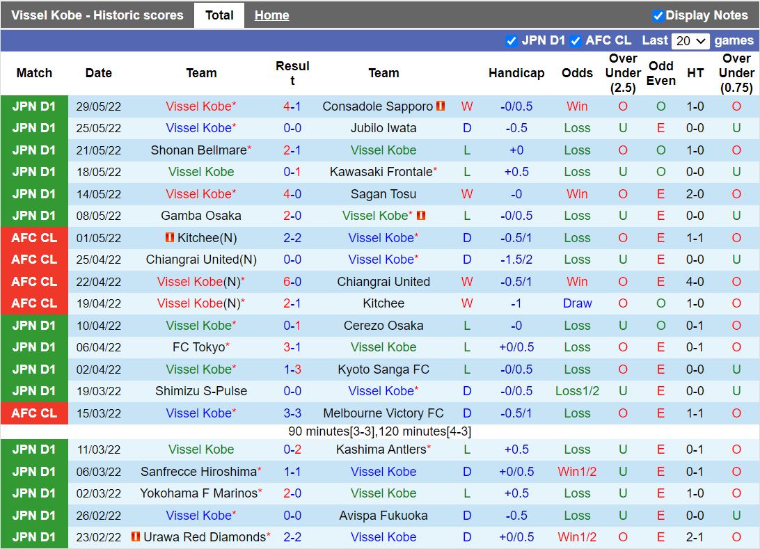 Vissel Kobe vs Kataller Toyama