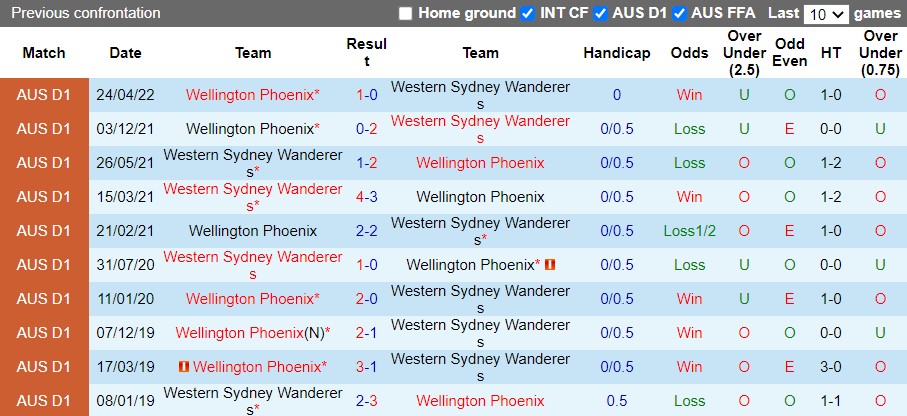 Western Sydney vs Wellington Phoenix