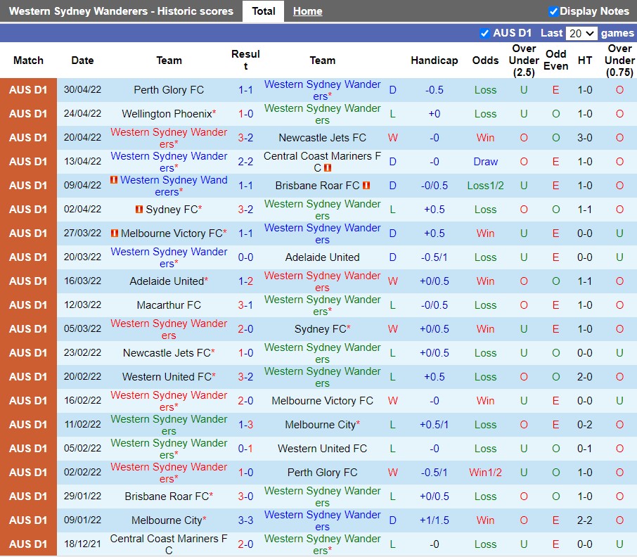 Western Sydney vs Wellington Phoenix