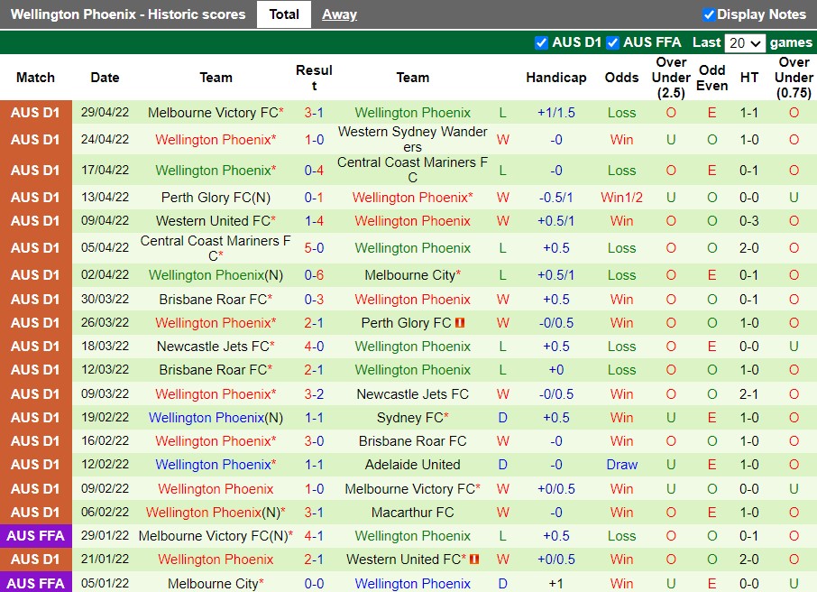 Western Sydney vs Wellington Phoenix