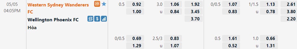 Western Sydney vs Wellington Phoenix