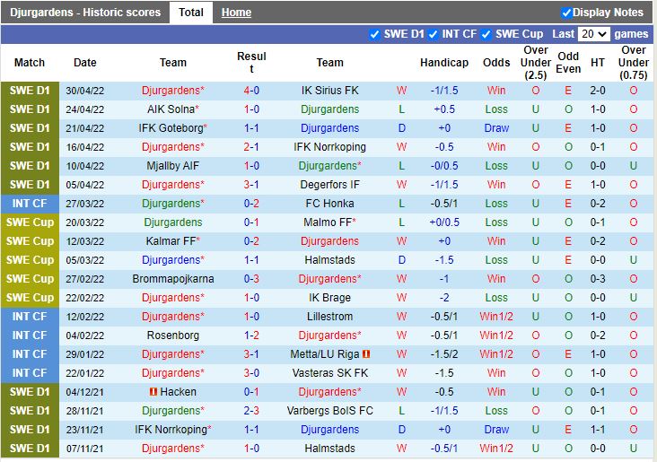 Djurgarden vs Helsingborg