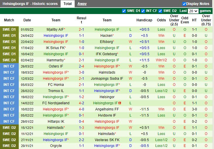 Djurgarden vs Helsingborg