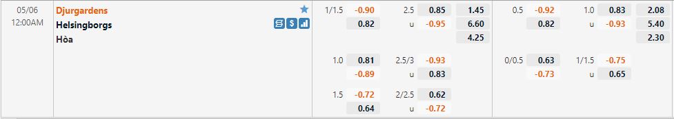 Djurgarden vs Helsingborg