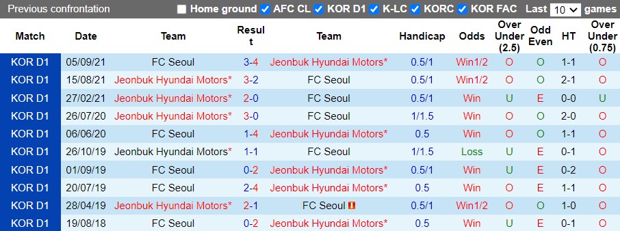 Jeonbuk vs Seoul