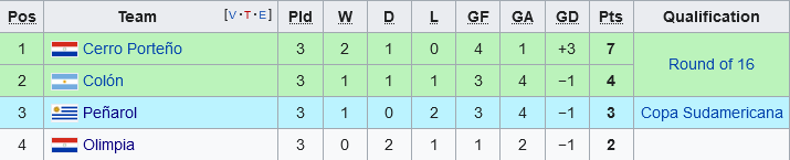 Colon vs Cerro Porteno