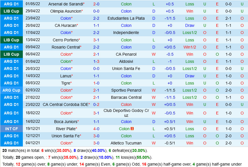 Colon vs Cerro Porteno