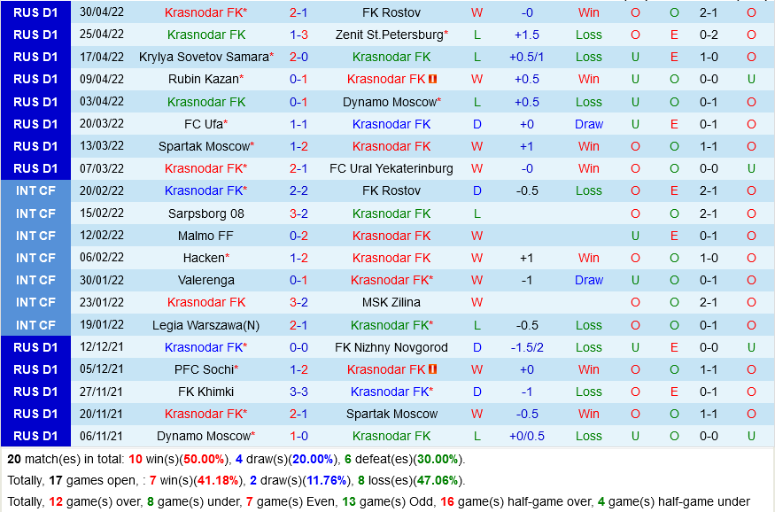 Krasnodar vs Lokomotiv Moscow