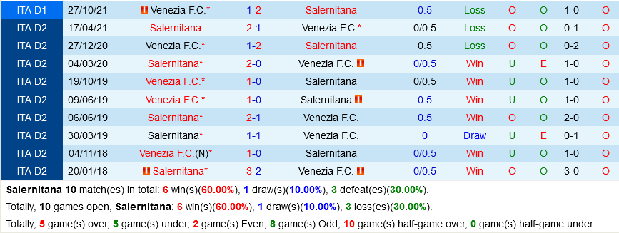 Salernitana VS Venezia