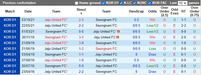 Seongnam vs Jeju