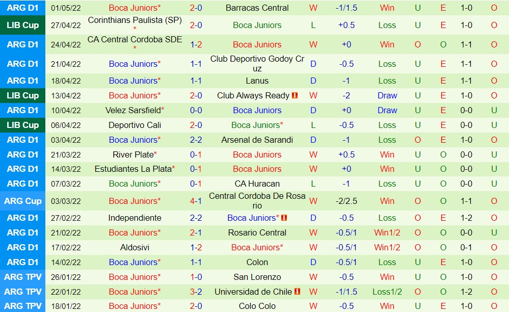 Always Ready vs Boca Juniors