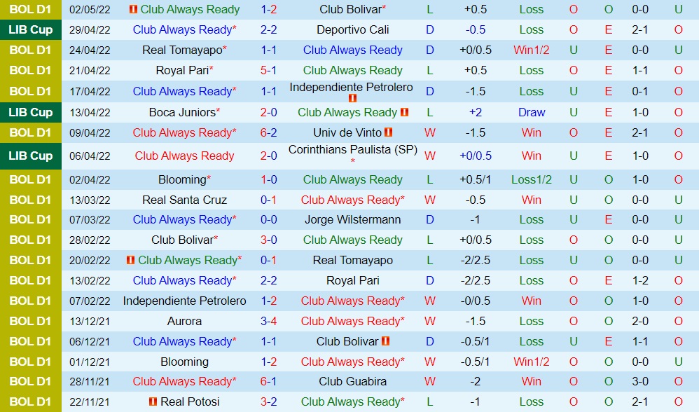 Always Ready vs Boca Juniors
