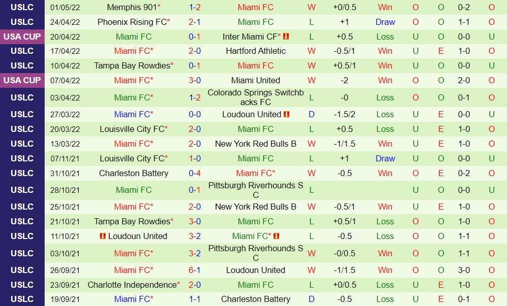 Birmingham Legion vs Miami