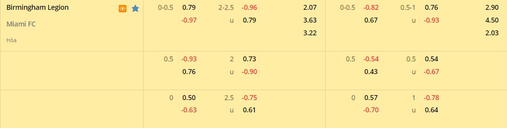 Birmingham Legion vs Miami