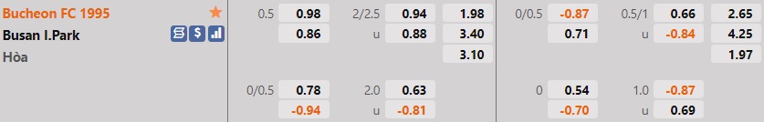 Bucheon vs Busan IPark