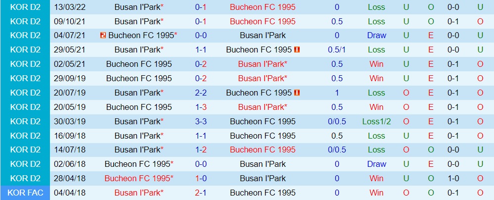 Bucheon vs Busan IPark