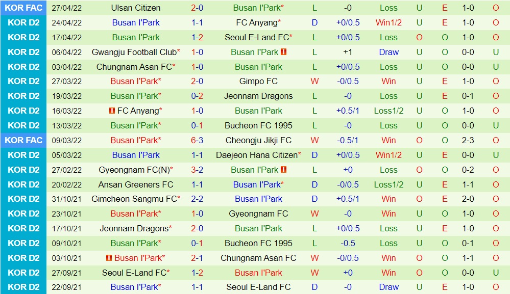 Bucheon vs Busan IPark