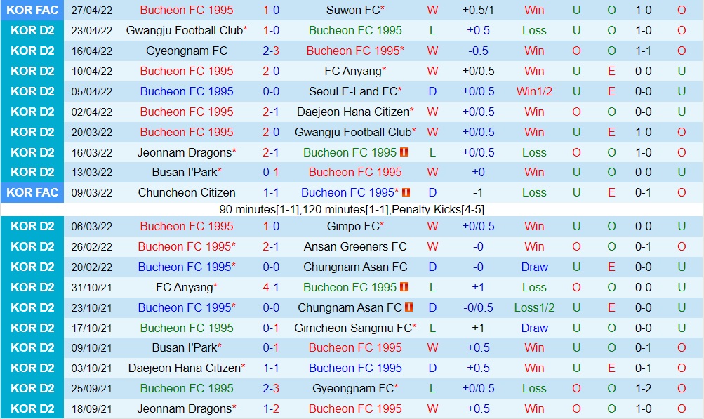 Bucheon vs Busan IPark