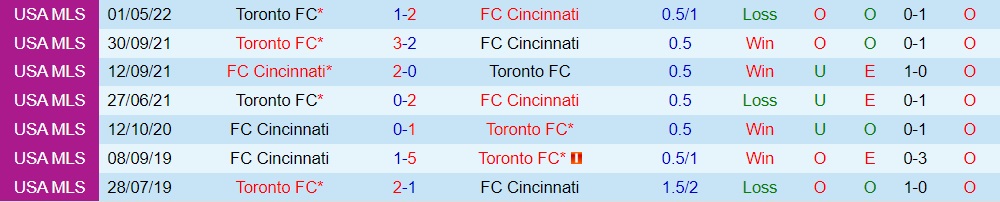Cincinnati vs Toronto