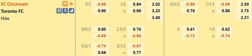 Cincinnati vs Toronto