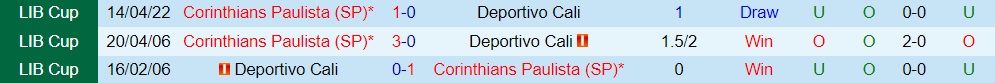 Deportivo Cali vs Corinthians