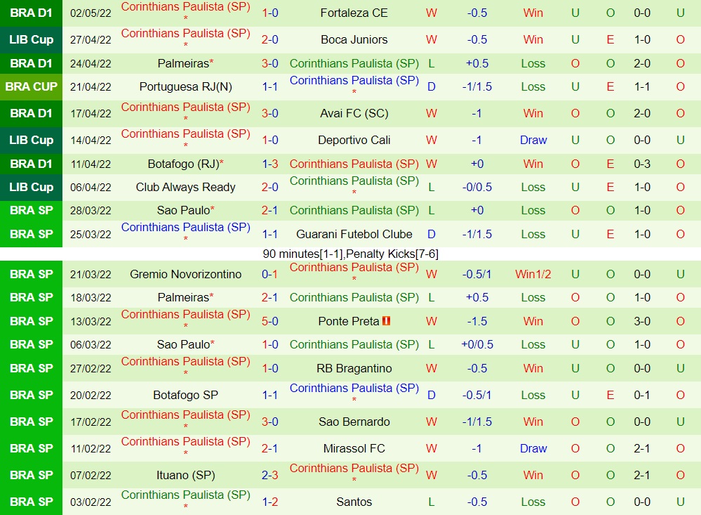 Deportivo Cali vs Corinthians