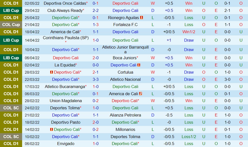 Deportivo Cali vs Corinthians