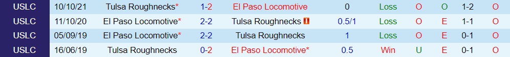 El Paso Locomotive vs Tulsa